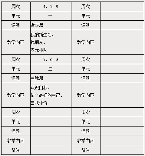 开云足球首页官网下载附属舞蹈学校 2015 学年第 一 学期心理教学计划进度表001.jpg
